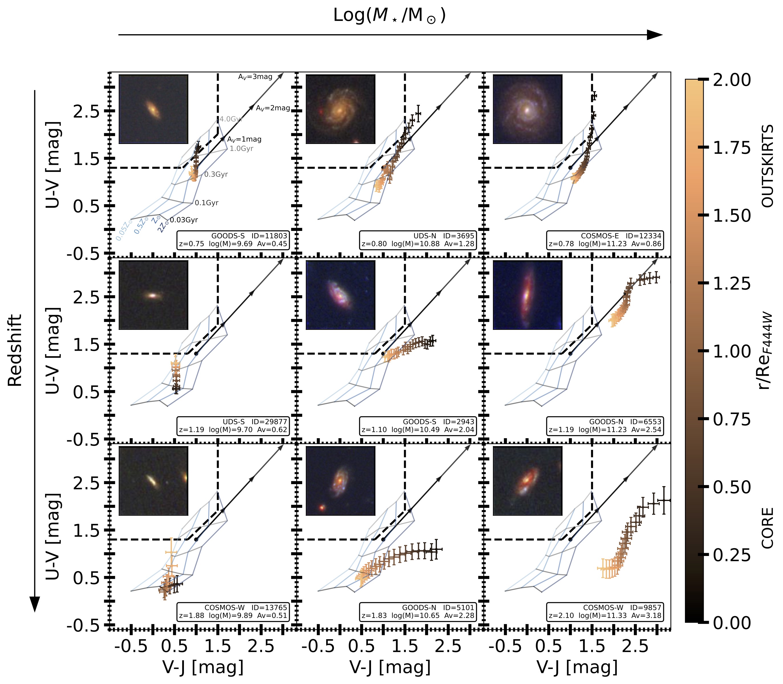 UVJ gradients plot