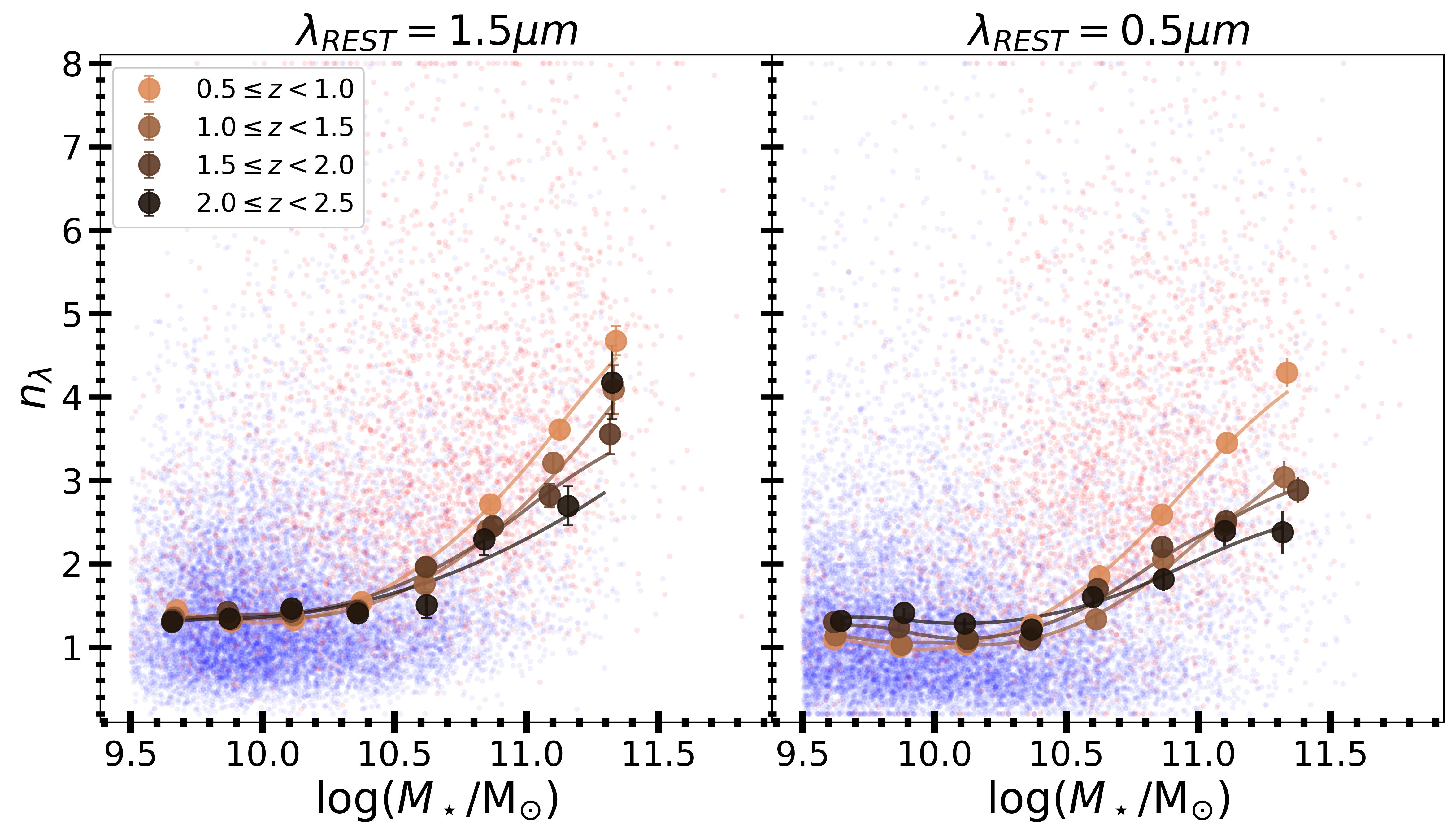 n-mass relation plot